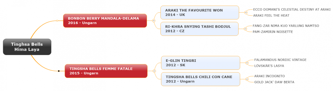 Tinghsa Bells HimaLaya